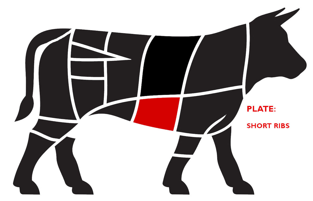 BEEF SHORT RIBS – Westminster Meat Market Ltd